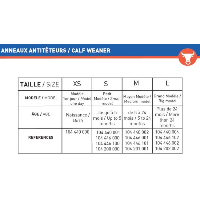 Ρινική Συσκευή Απογαλακτισμού με Ακίδες M